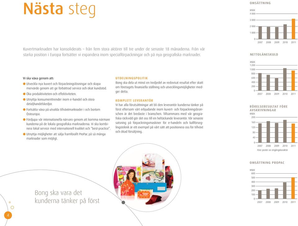 NETTOLÅNESKULD Vi ska växa genom att: l Utveckla nya kuvert och förpackningslösningar och skapa mervärde genom att ge förbättrad service och ökat kundstöd. l Öka produktiviteten och effektiviteten.