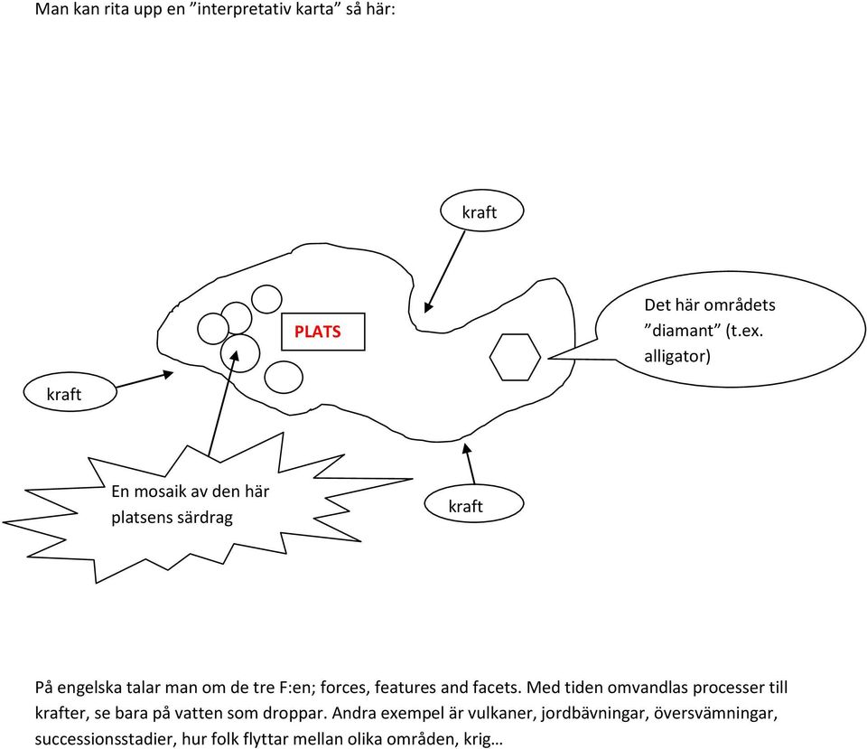forces, features and facets. Med tiden omvandlas processer till krafter, se bara på vatten som droppar.