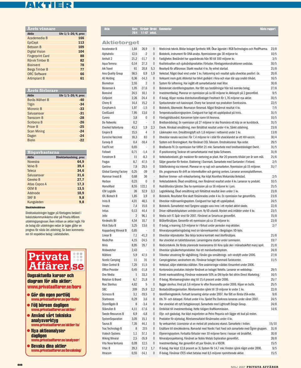 Aktie Direktavkastning, proc Novestra 64,9 Volvo B 39,4 Teleca 34,6 Salusansvar 31,6 Geveko B 27,7 Atlas Copco A 17,3 OEM B 13,5 Addnode 10,9 SKF B 9,8 Kungsleden 9,8 Stockholmsbörsen