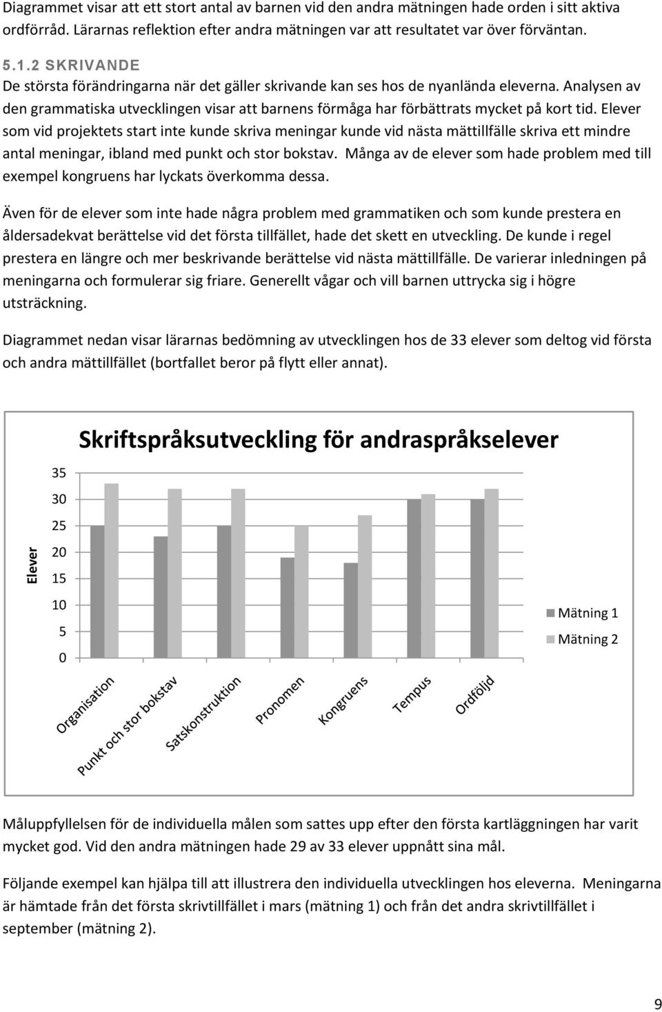 Elever som vid projektets start inte kunde skriva meningar kunde vid nästa mättillfälle skriva ett mindre antal meningar, ibland med punkt och stor bokstav.