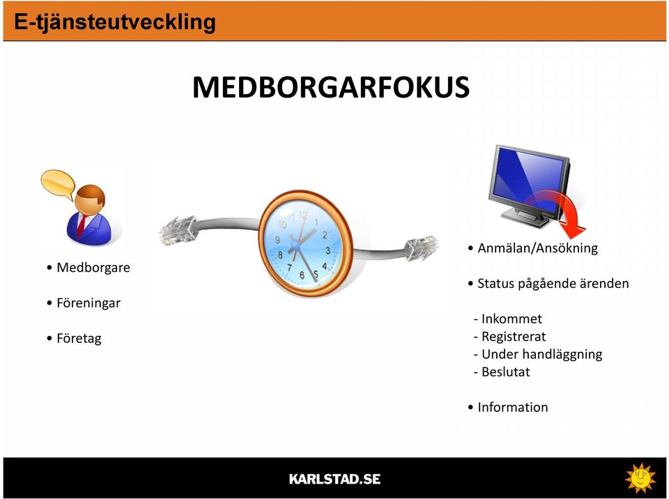 Företag Status pågående ärenden - Inkommet