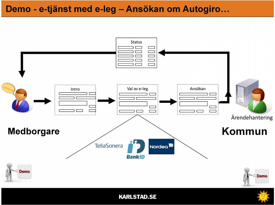 Intro Val av e-leg Ansökan