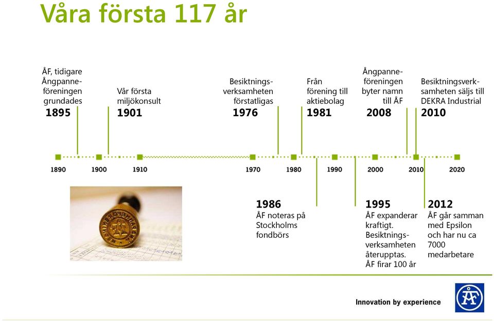 ÅF 2008 Besiktningsverksamheten säljs till DEKRA Industrial 2010 1986 ÅF noteras på Stockholms fondbörs 1995 ÅF