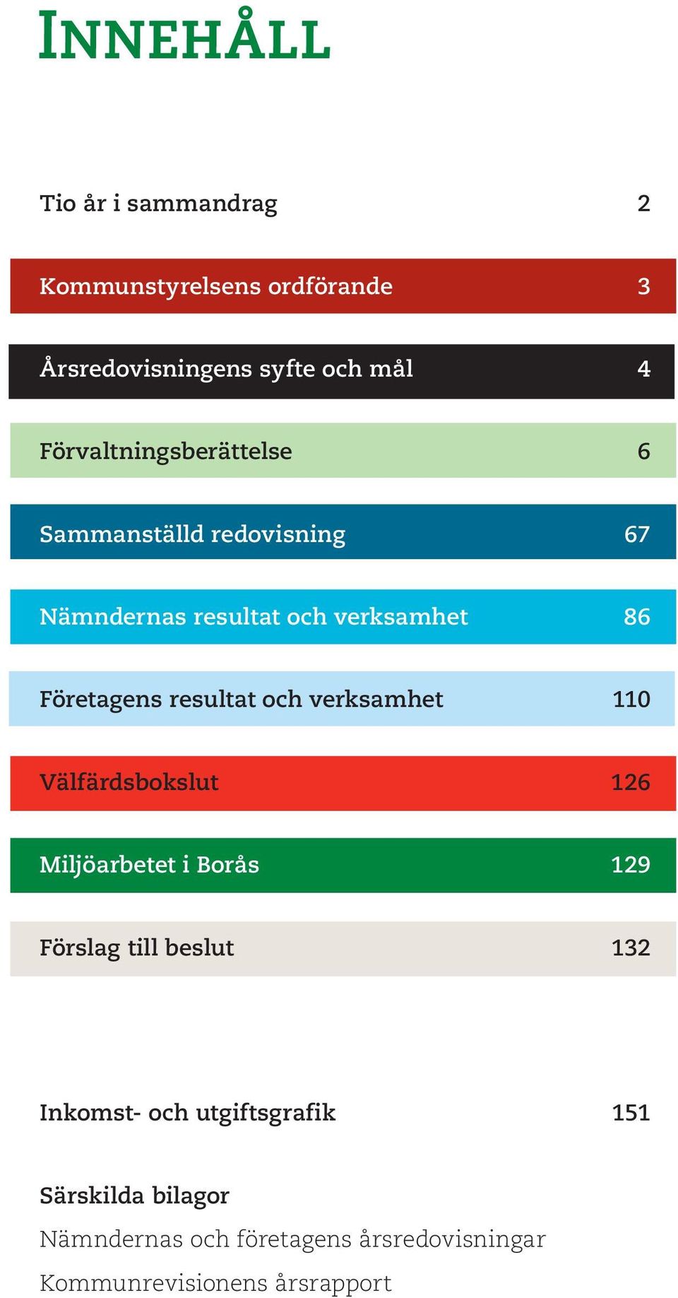 resultat och verksamhet 110 Välfärdsbokslut 126 Miljöarbetet i Borås 129 Förslag till beslut 132