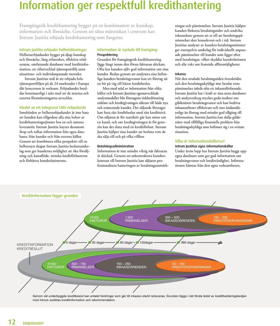 Intrum Justitia erbjuder helhetslösningar Helhetserbjudandet bygger på djup kunskap och förståelse, lång erfarenhet, eﬀektiva stödsystem, omfattande databaser med kreditinformation, en välutvecklad