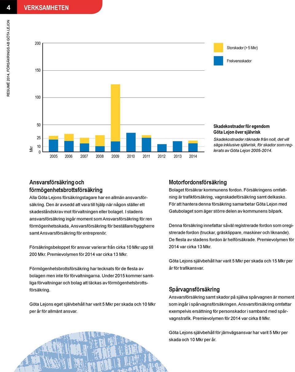 Ansvarsförsäkring och förmögenhetsbrottsförsäkring Alla Göta Lejons försäkringstagare har en allmän ansvarsförsäkring.