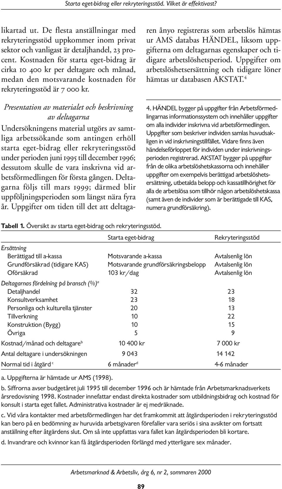 Presentation av materialet och beskrivning av deltagarna Undersökningens material utgörs av samtliga arbetssökande som antingen erhöll starta eget-bidrag eller rekryteringsstöd under perioden juni