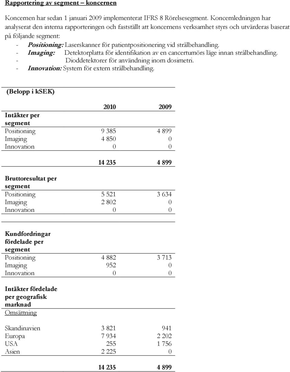 patientpositionering vid strålbehandling. - Imaging: Detektorplatta för identifikation av en cancertumörs läge innan strålbehandling. - Dioddetektorer för användning inom dosimetri.