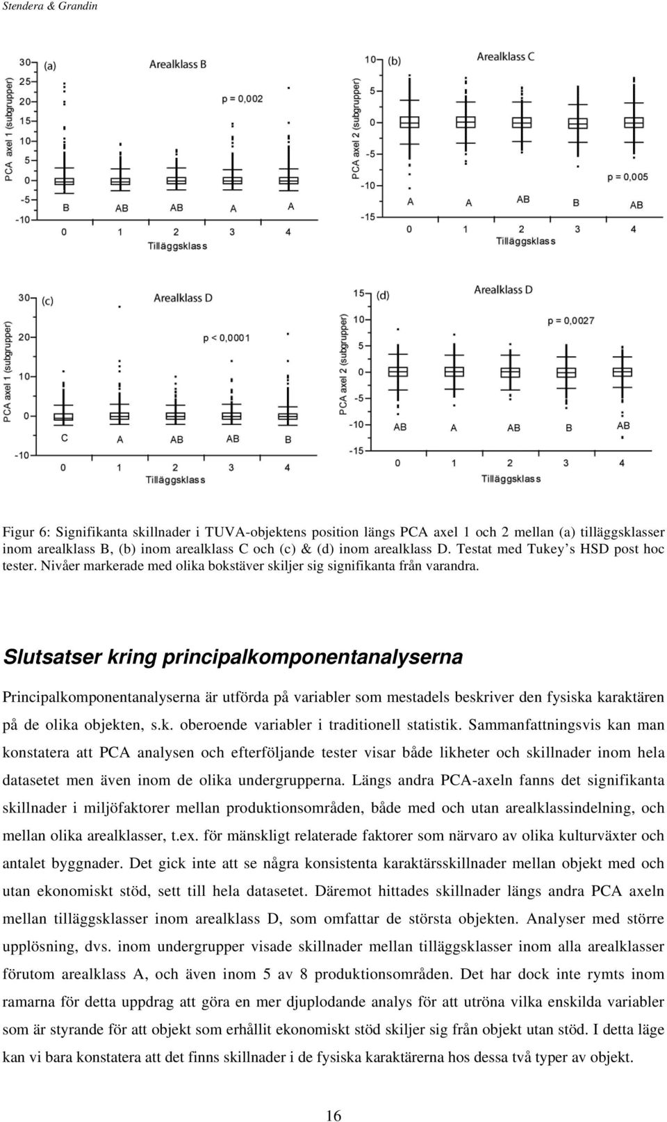 Slutsatser kring principalkomponentanalyserna Principalkomponentanalyserna är utförda på variabler som mestadels beskriver den fysiska karaktären på de olika objekten, s.k. oberoende variabler i traditionell statistik.