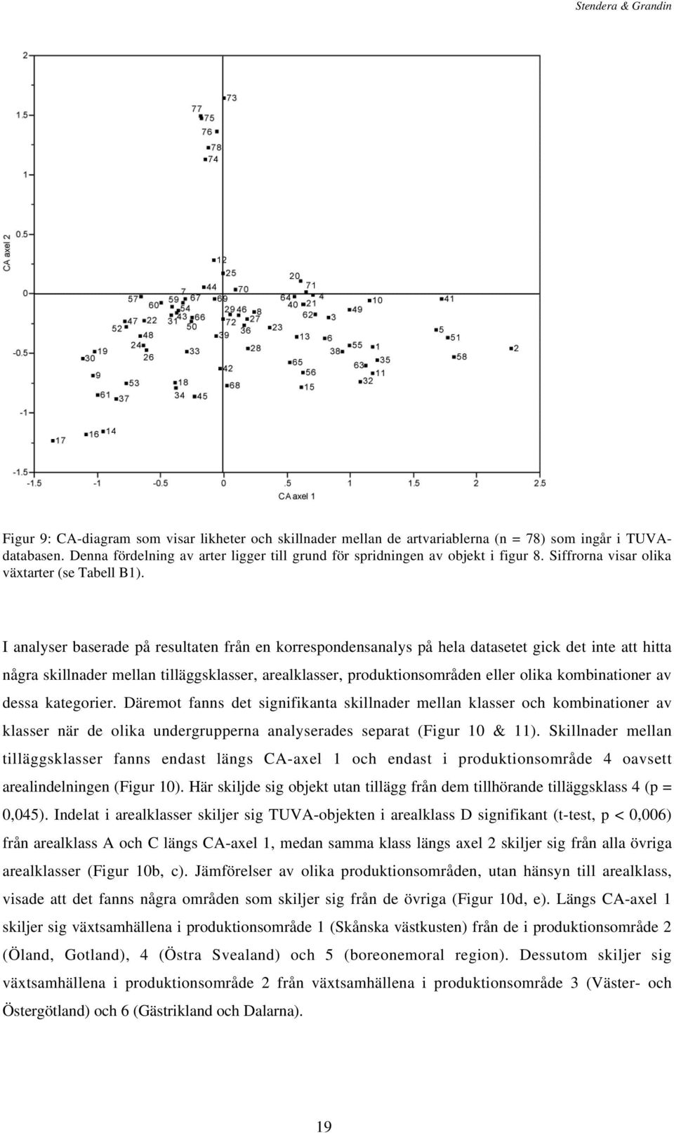 I analyser baserade på resultaten från en korrespondensanalys på hela datasetet gick det inte att hitta några skillnader mellan tilläggsklasser, arealklasser, produktionsområden eller olika