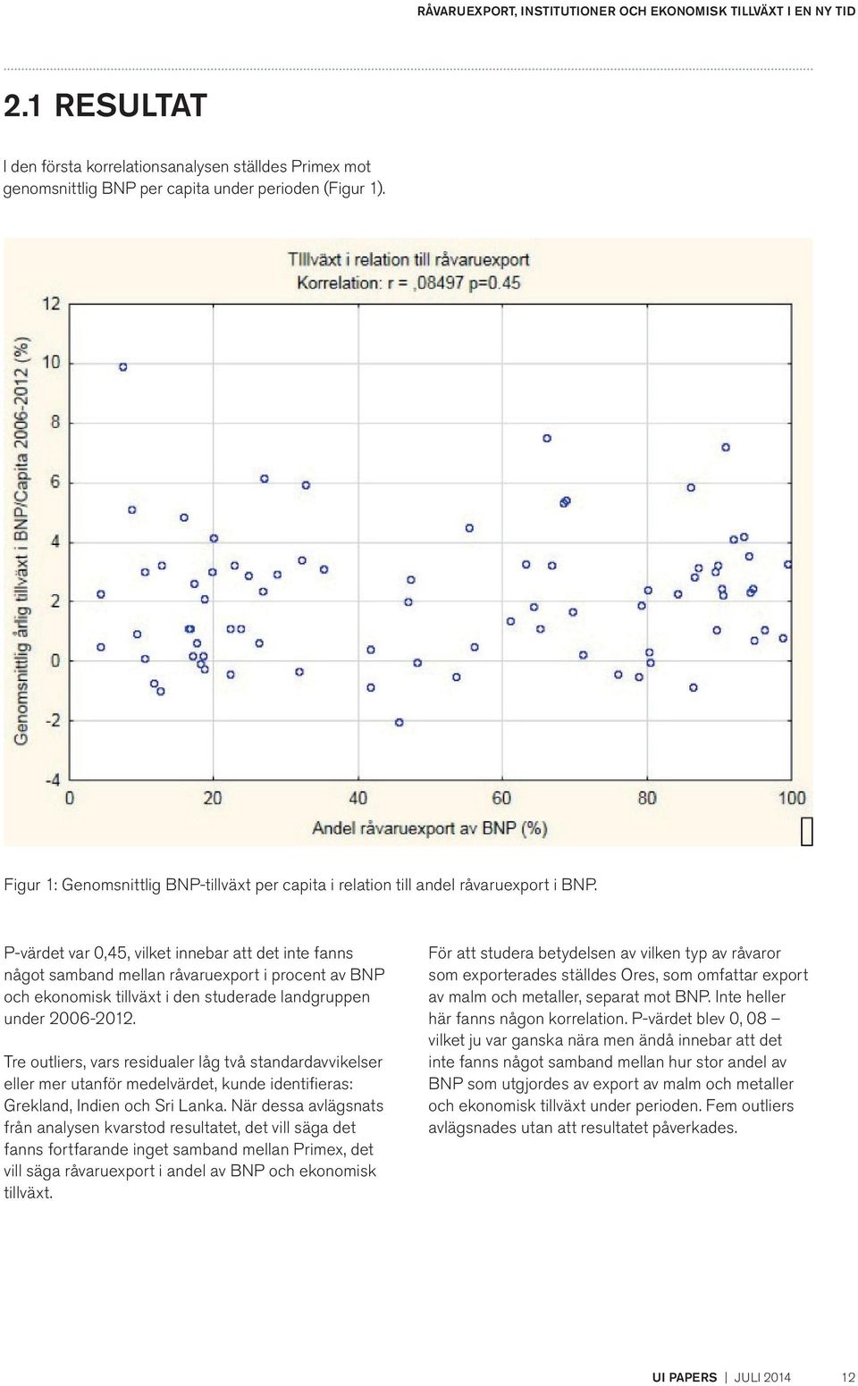 P-värdet var 0,45, vilket innebar att det inte fanns något samband mellan råvaruexport i procent av BNP och ekonomisk tillväxt i den studerade landgruppen under 2006-2012.