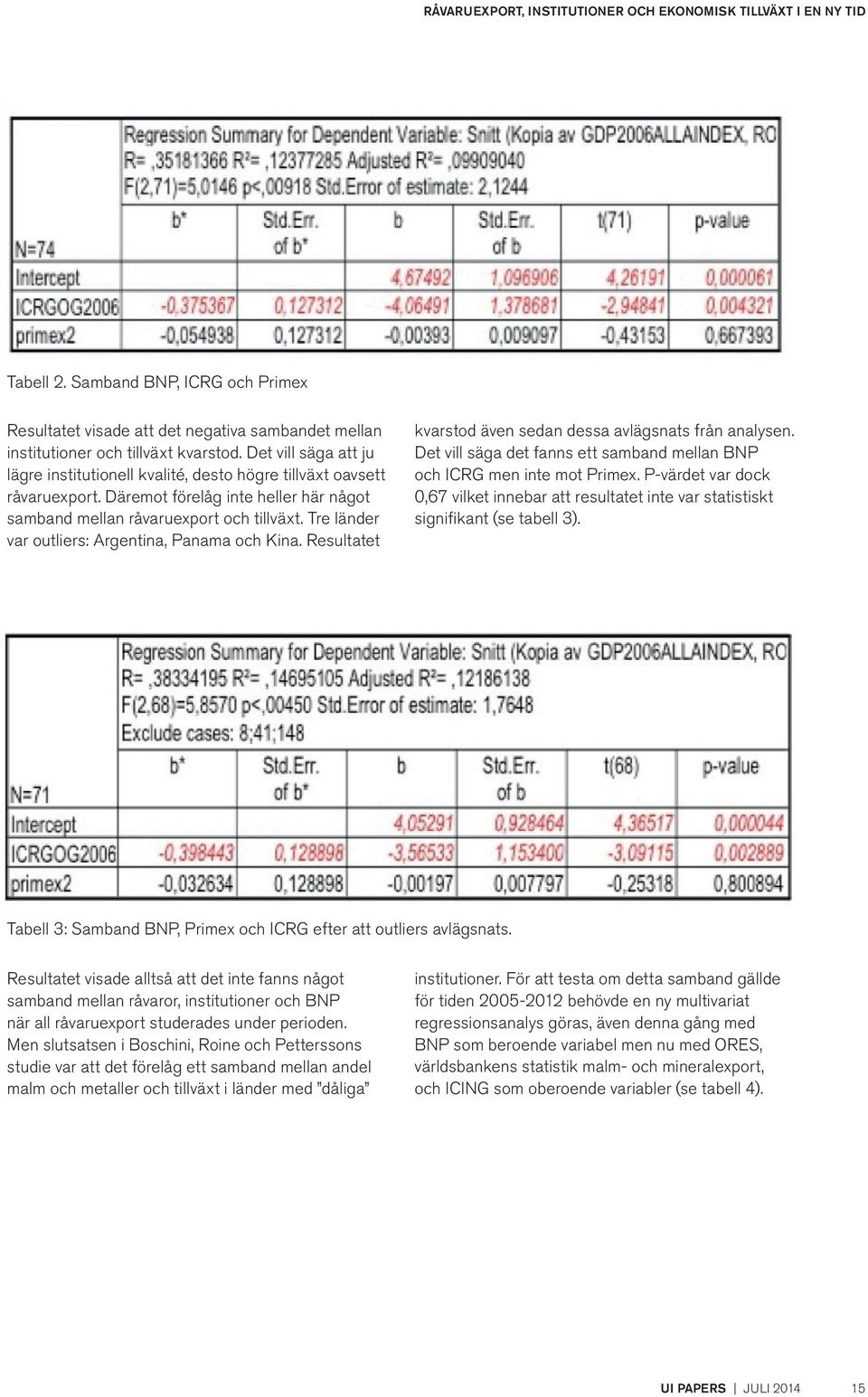 Tre länder var outliers: Argentina, Panama och Kina. Resultatet kvarstod även sedan dessa avlägsnats från analysen. Det vill säga det fanns ett samband mellan BNP och ICRG men inte mot Primex.