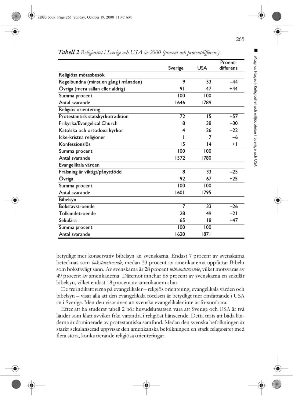 orientering Protestantisk statskyrkotradition 72 15 +57 Frikyrka/Evangelical Church 8 38 30 Katolska och ortodoxa kyrkor 4 26 22 Icke-kristna religioner 1 7 6 Konfessionslös 15 14 +1 Summa procent