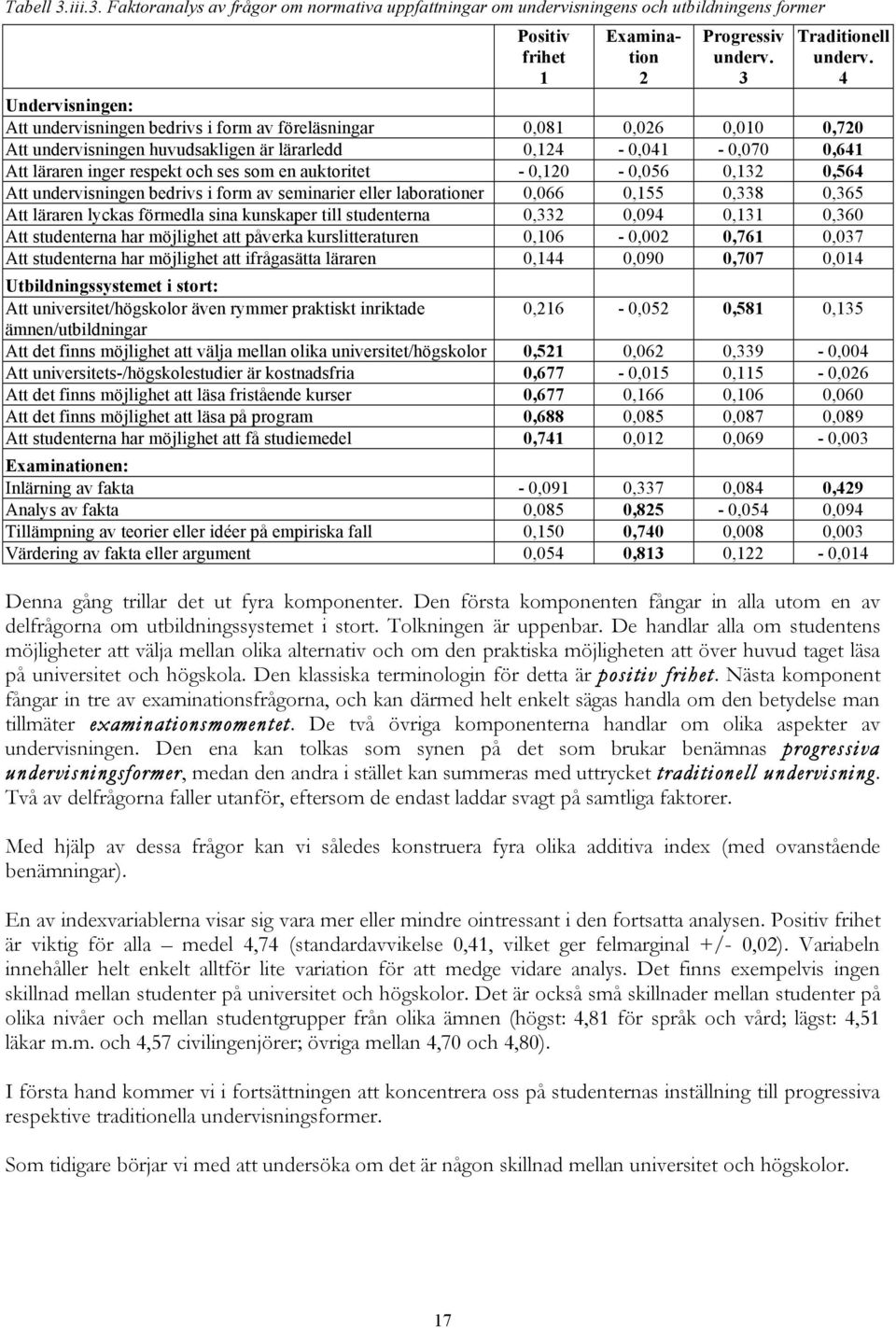 som en auktoritet - 0,120-0,056 0,132 0,564 Att undervisningen bedrivs i form av seminarier eller laborationer 0,066 0,155 0,338 0,365 Att läraren lyckas förmedla sina kunskaper till studenterna