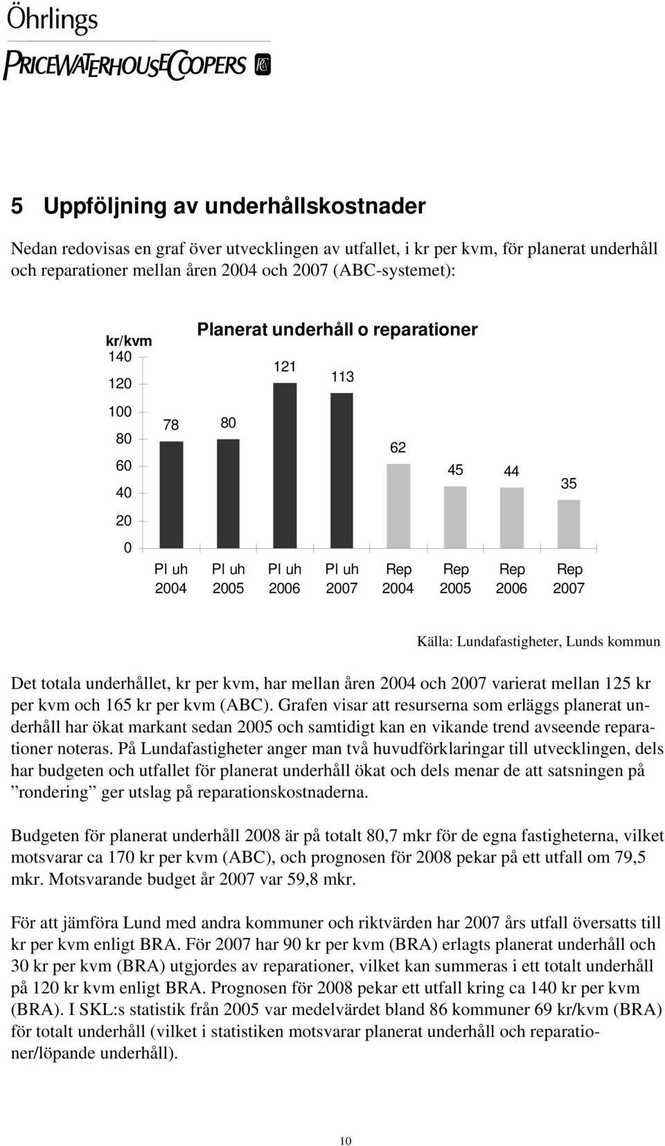 Det totala underhållet, kr per kvm, har mellan åren 2004 och 2007 varierat mellan 125 kr per kvm och 165 kr per kvm (ABC).