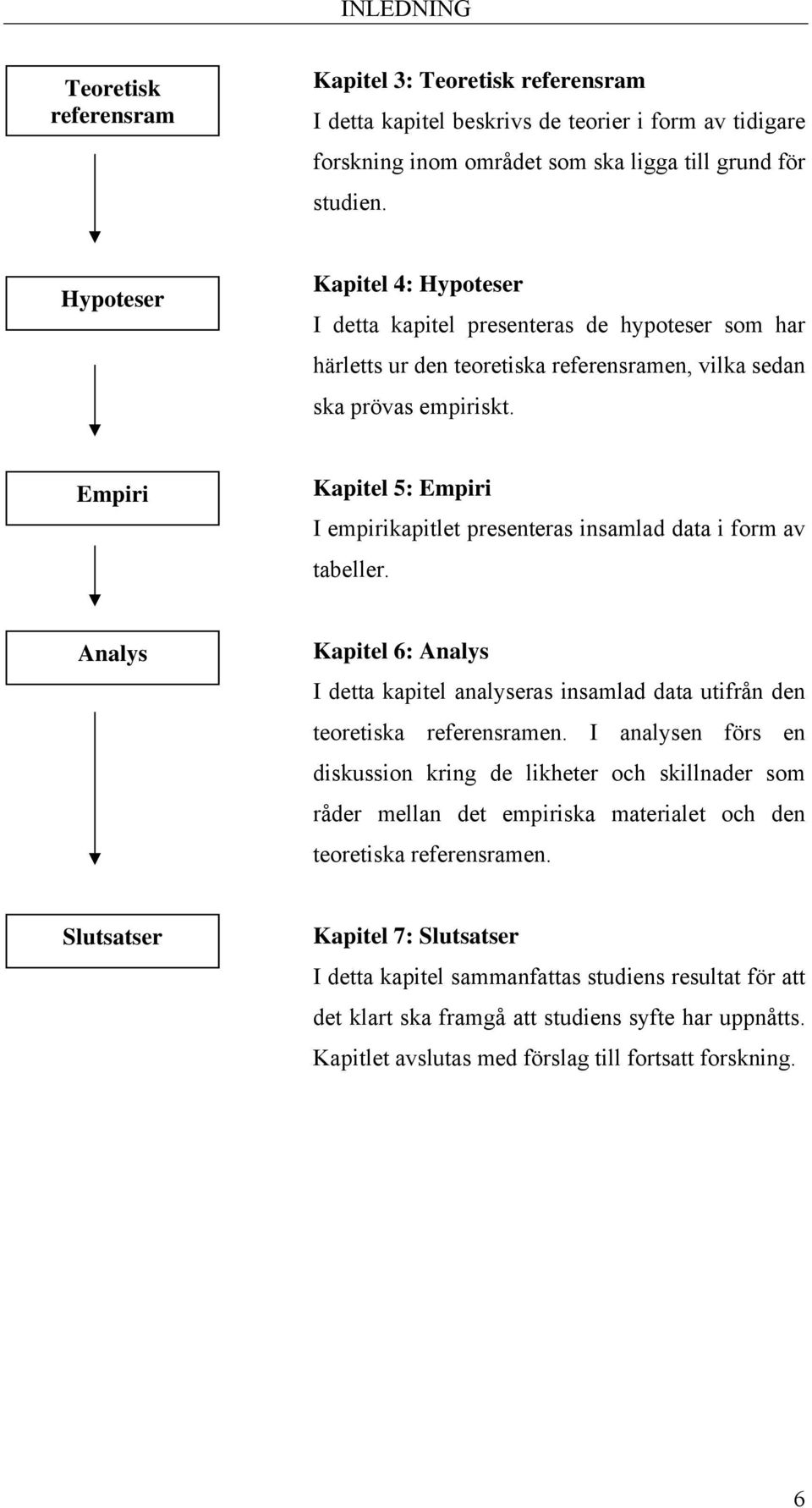 Empiri Kapitel 5: Empiri I empirikapitlet presenteras insamlad data i form av tabeller. Analys Kapitel 6: Analys I detta kapitel analyseras insamlad data utifrån den teoretiska referensramen.