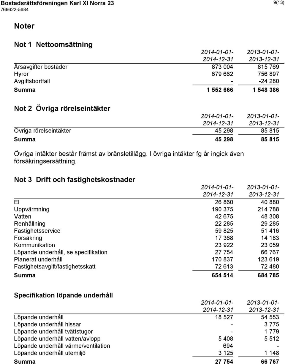 I övriga intäkter fg år ingick även försäkringsersättning.