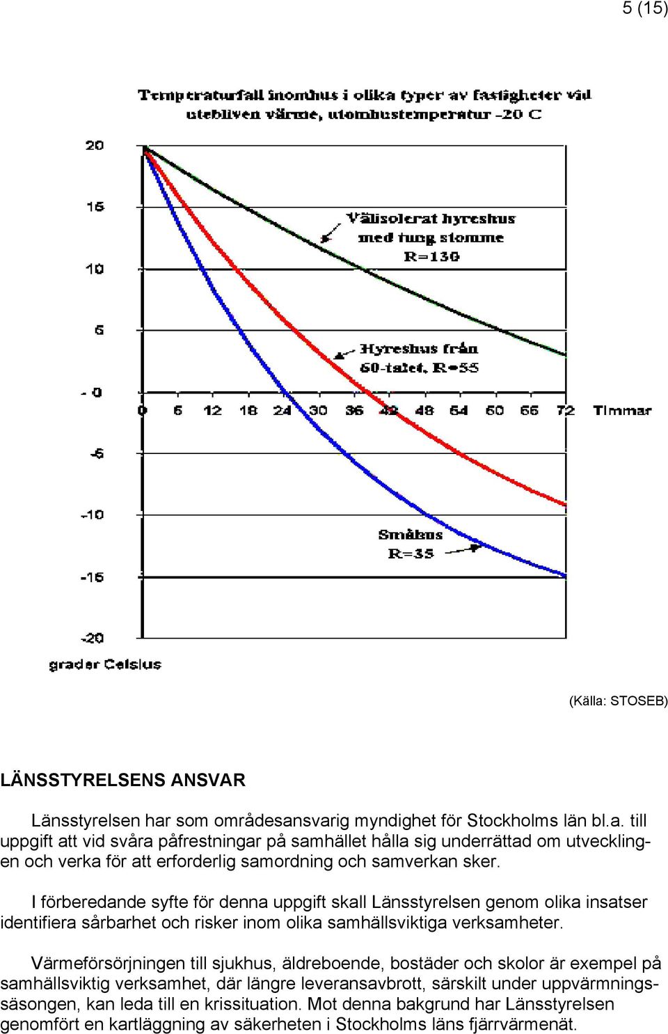 Värmeförsörjningen till sjukhus, äldreboende, bostäder och skolor är exempel på samhällsviktig verksamhet, där längre leveransavbrott, särskilt under uppvärmningssäsongen, kan leda