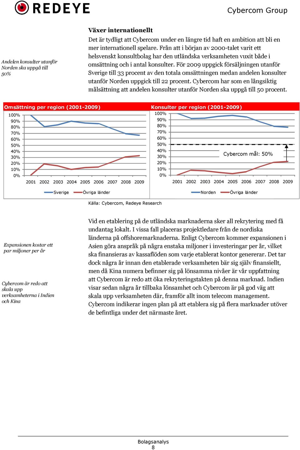 För 2009 uppgick försäljningen utanför Sverige till 33 procent av den totala omsättningen medan andelen konsulter utanför Norden uppgick till 22 procent.