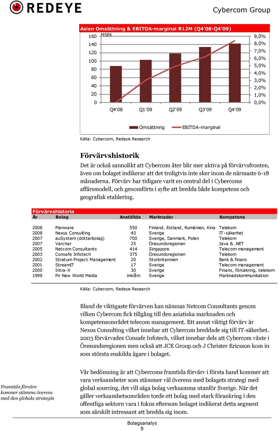 6-18 månaderna. Förvärv har tidigare varit en central del i Cybercoms affärsmodell, och genomförts i syfte att bredda både kompetens och geografisk etablering.