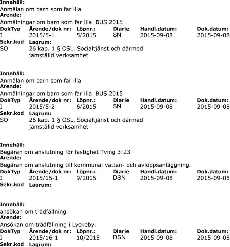 anslutning för fastighet Tving 3:23 Begäran om anslutning till kommunal vatten- och avloppsanläggning.