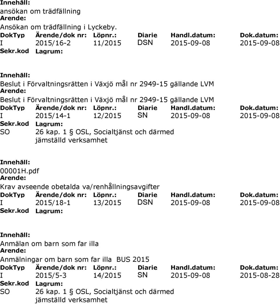 Förvaltningsrätten i Växjö mål nr 2949-15 gällande LVM I 2015/14-1 12/2015 SN 2015-09-08 2015-09-08 00001H.