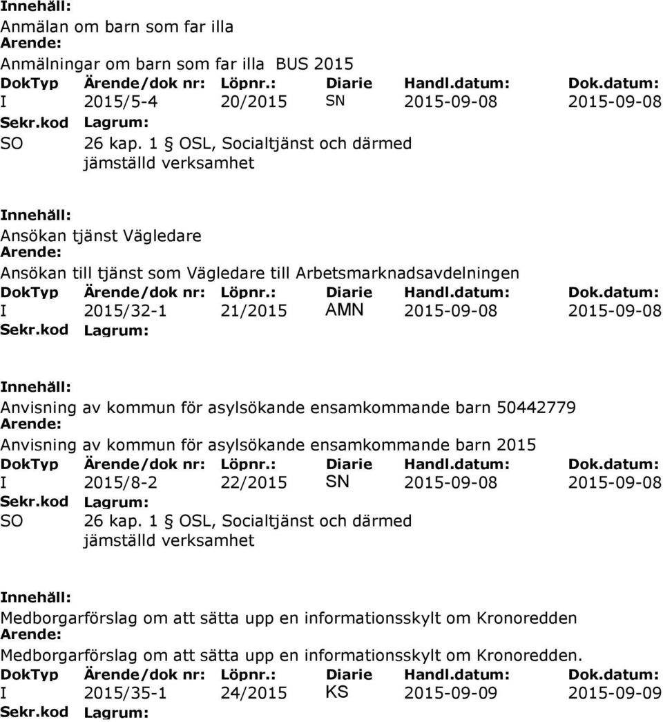 ensamkommande barn 50442779 Anvisning av kommun för asylsökande ensamkommande barn 2015 I 2015/8-2 22/2015 SN 2015-09-08 2015-09-08 Medborgarförslag