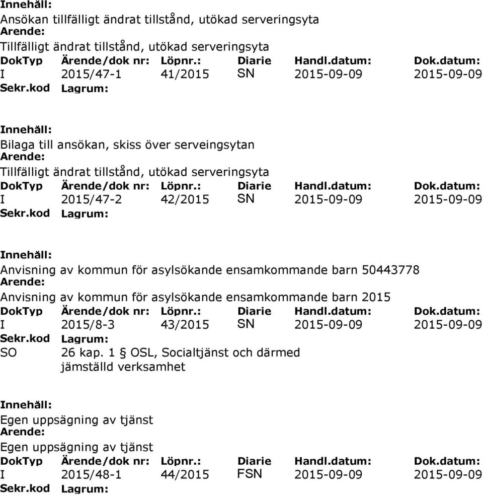 SN 2015-09-09 2015-09-09 Anvisning av kommun för asylsökande ensamkommande barn 50443778 Anvisning av kommun för asylsökande ensamkommande