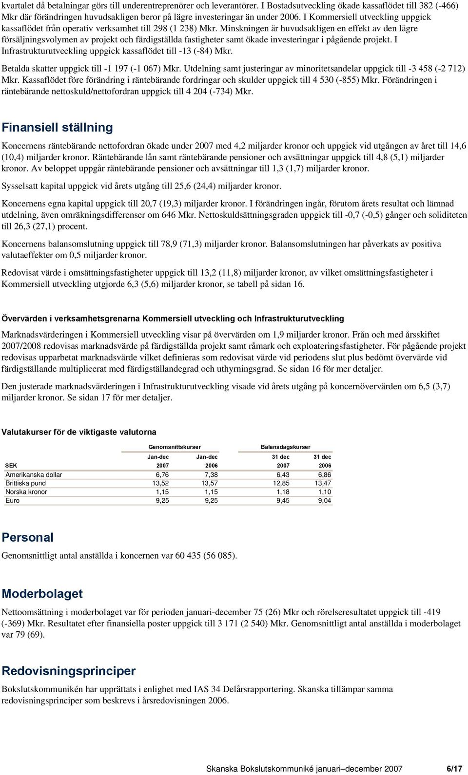 I Kommersiell utveckling uppgick kassaflödet från operativ verksamhet till 298 (1 238) Mkr.