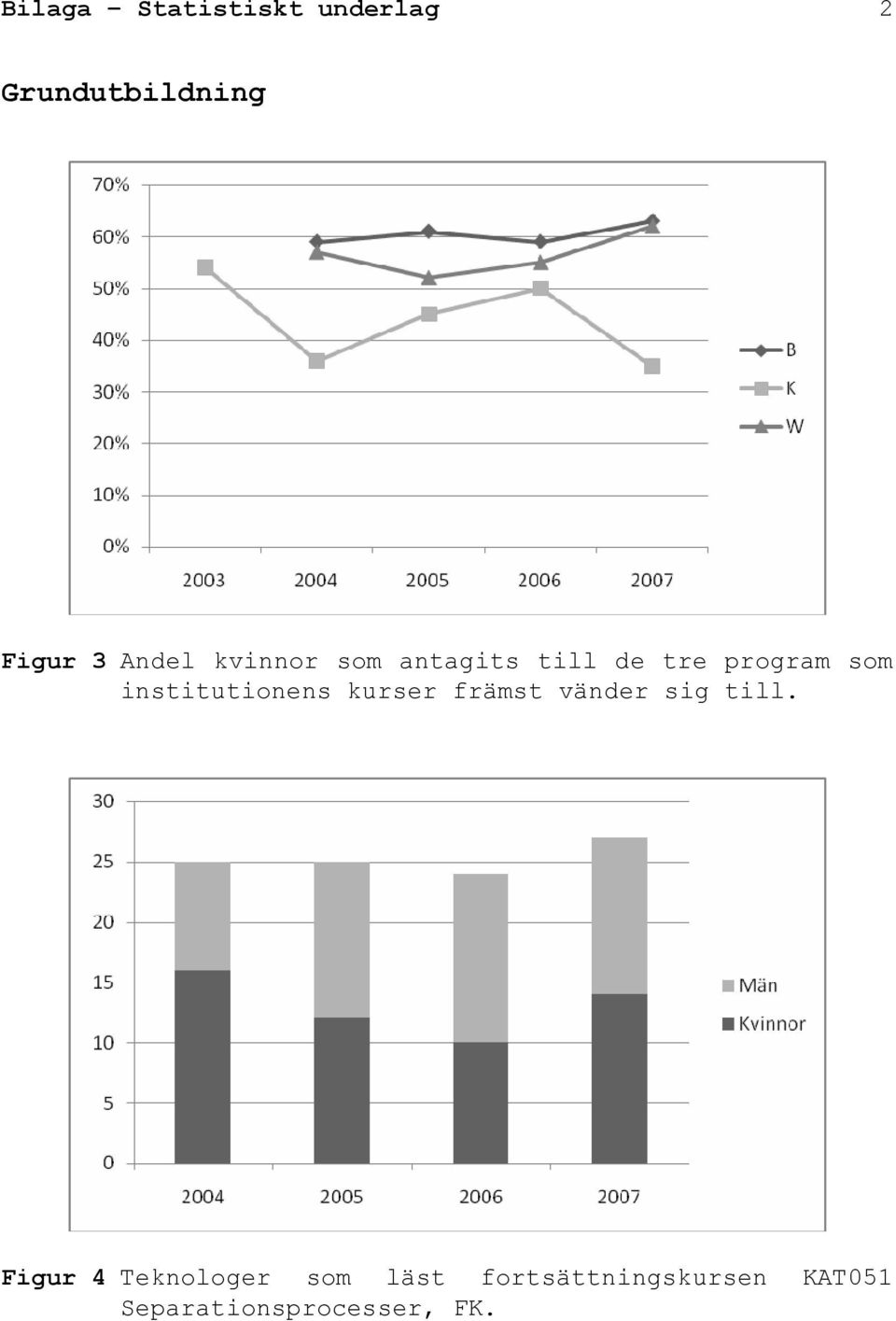 institutionens kurser främst vänder sig till.