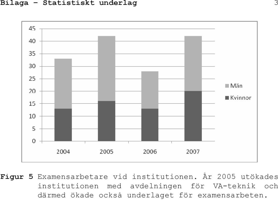 År 2005 utökades institutionen med avdelningen