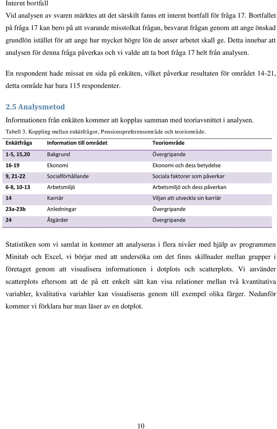 Detta innebar att analysen för denna fråga påverkas och vi valde att ta bort fråga 17 helt från analysen.