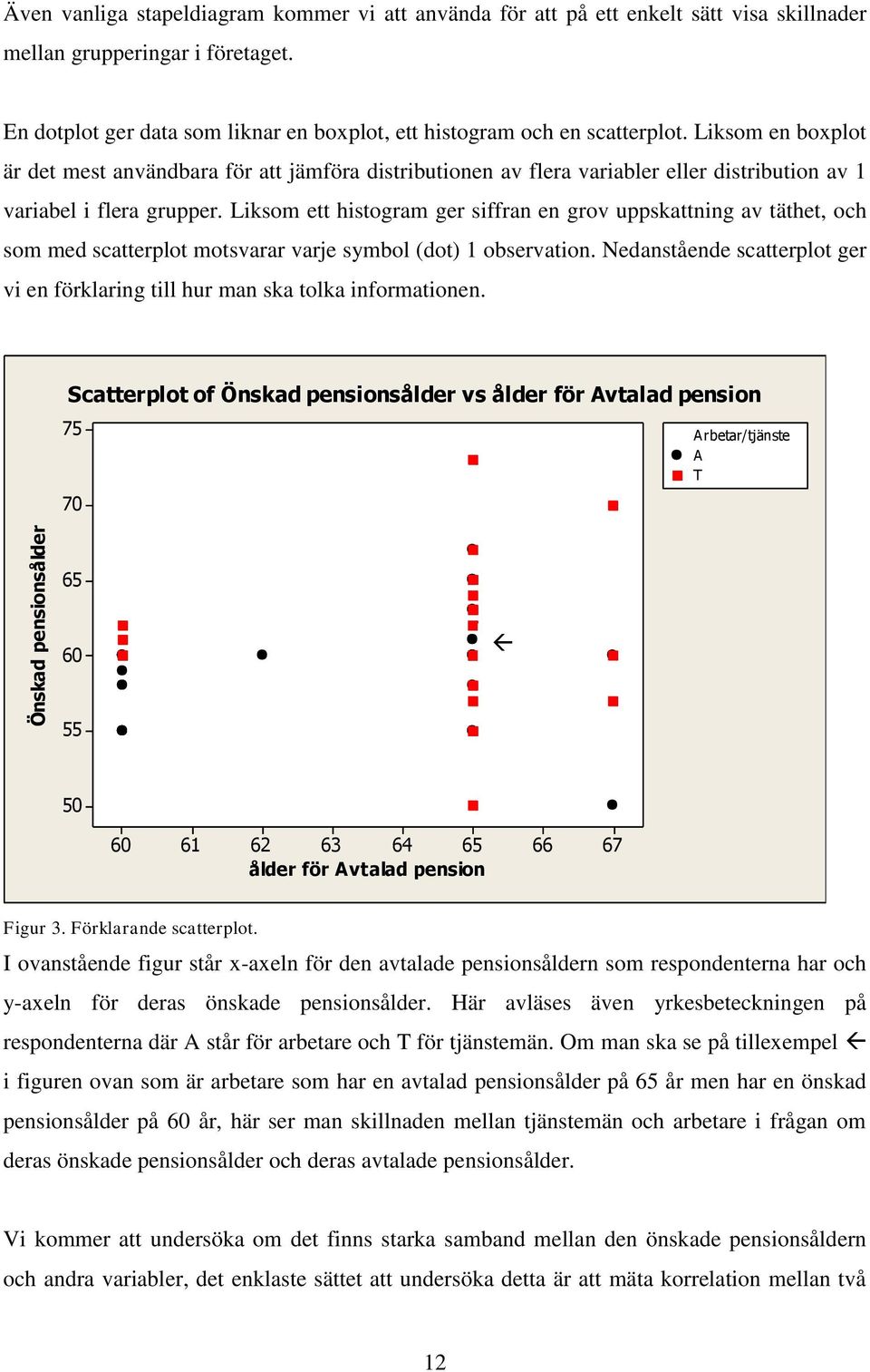 Liksom en boxplot är det mest användbara för att jämföra distributionen av flera variabler eller distribution av 1 variabel i flera grupper.