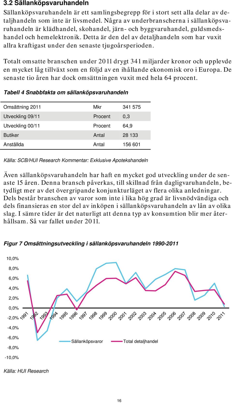 Detta är den del av detaljhandeln som har vuxit allra kraftigast under den senaste tjugoårsperioden.