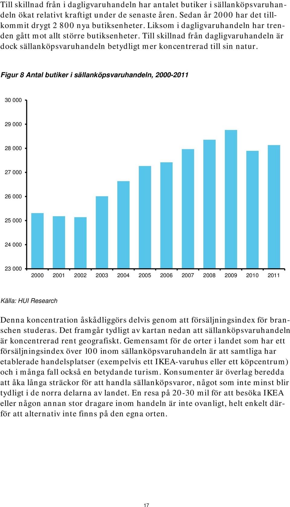 Figur 8 Antal butiker i sällanköpsvaruhandeln, 2000-2011 30 000 29 000 28 000 27 000 26 000 25 000 24 000 23 000 2000 2001 2002 2003 2004 2005 2006 2007 2008 2009 2010 2011 Källa: HUI Research Denna