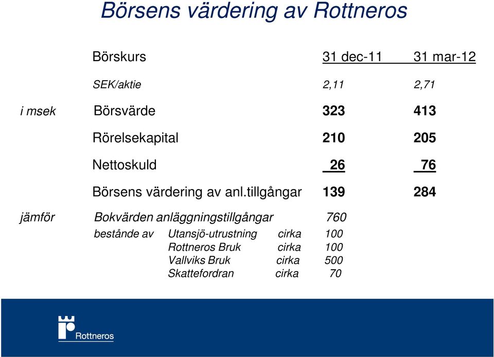 anl.tillgångar 139 284 jämför Bokvärden anläggningstillgångar 760 bestånde av