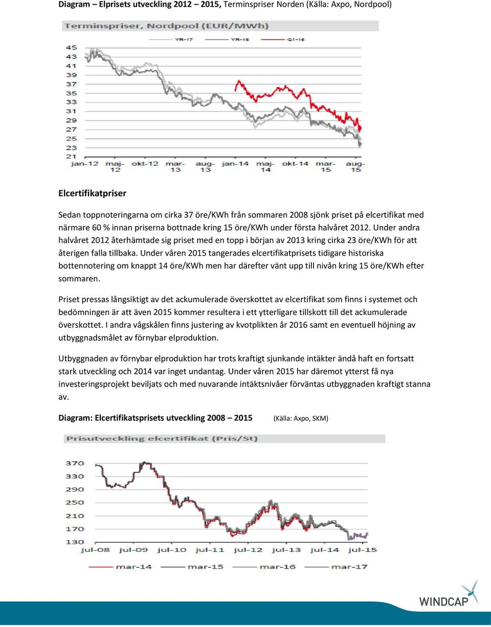 Under andra halvåret 2012 återhämtade sig priset med en topp i början av 2013 kring cirka 23 öre/kwh för att återigen falla tillbaka.