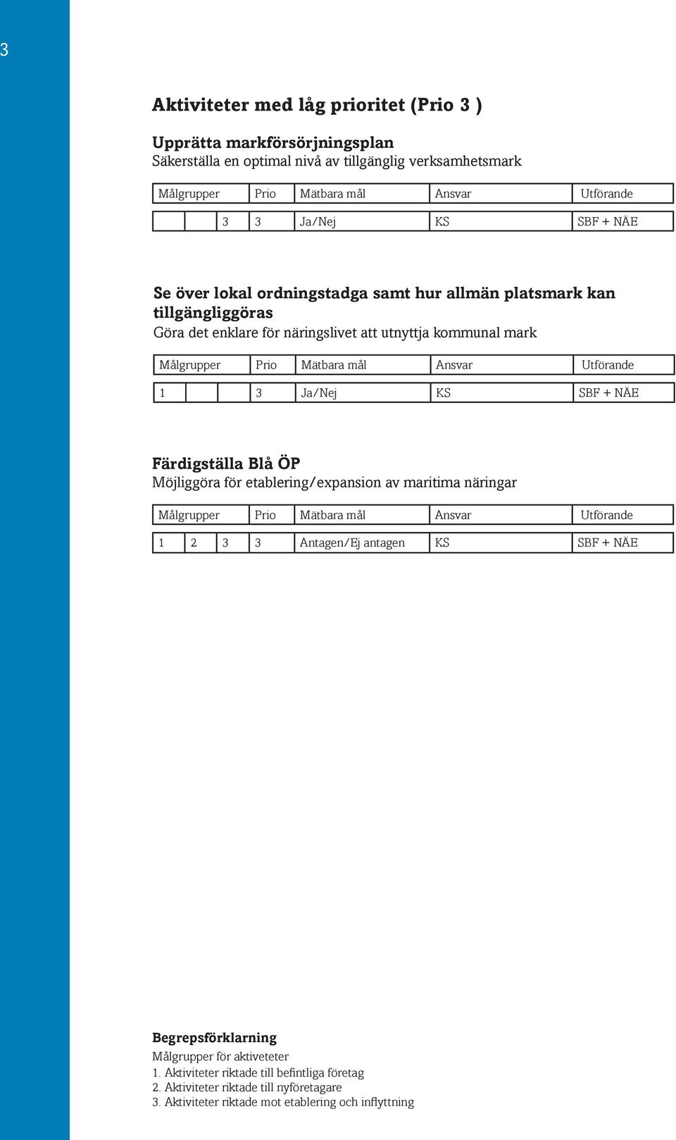 + NÄE Färdigställa Blå ÖP Möjliggöra för etablering/expansion av maritima näringar 1 2 3 3 Antagen/Ej antagen KS SBF + NÄE Begrepsförklarning Målgrupper