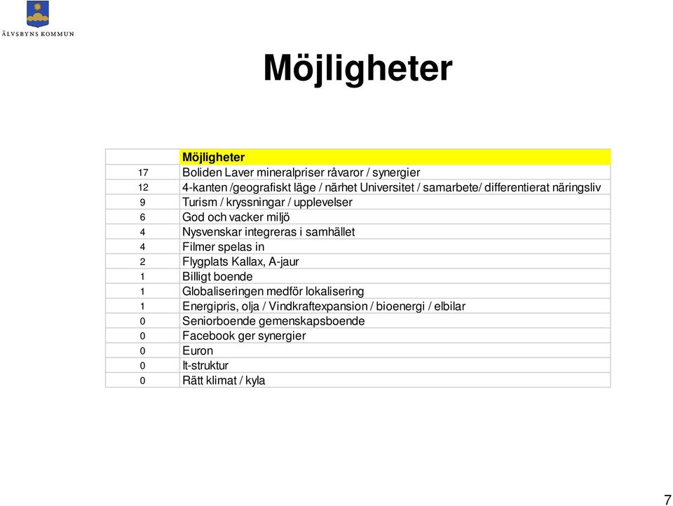 samhället 4 Filmer spelas in 2 Flygplats Kallax, A-jaur 1 Billigt boende 1 Globaliseringen medför lokalisering 1 Energipris, olja /