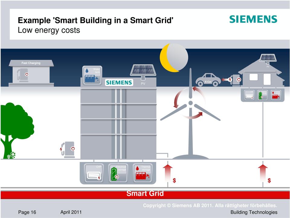 Electrical storage Thermal storage CHP Electrical