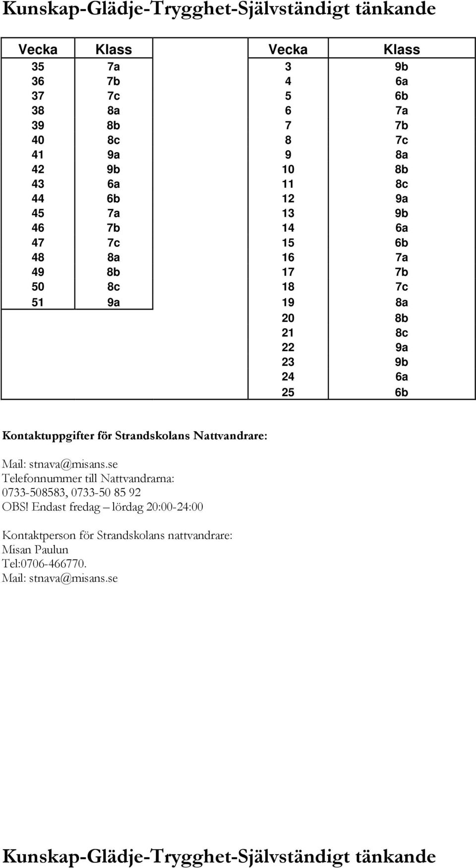 Kontaktuppgifter för Strandskolans Nattvandrare: Mail: stnava@misans.