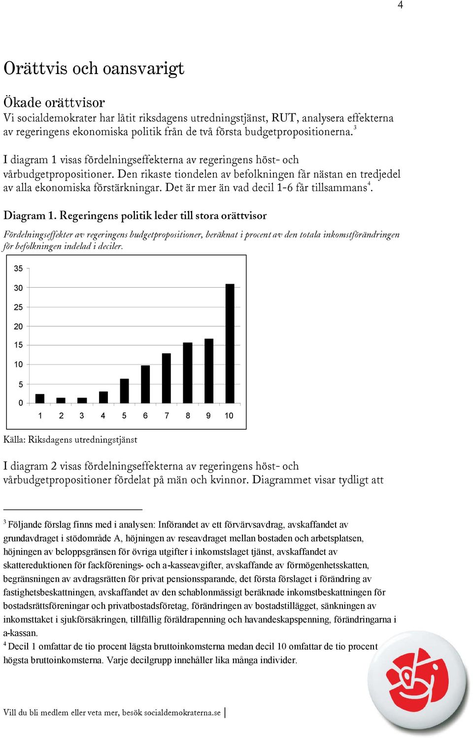 Den rikaste tiondelen av befolkningen får nästan en tredjedel av alla ekonomiska förstärkningar. Det är mer än vad decil 1-6 får tillsammans 4. Diagram 1.