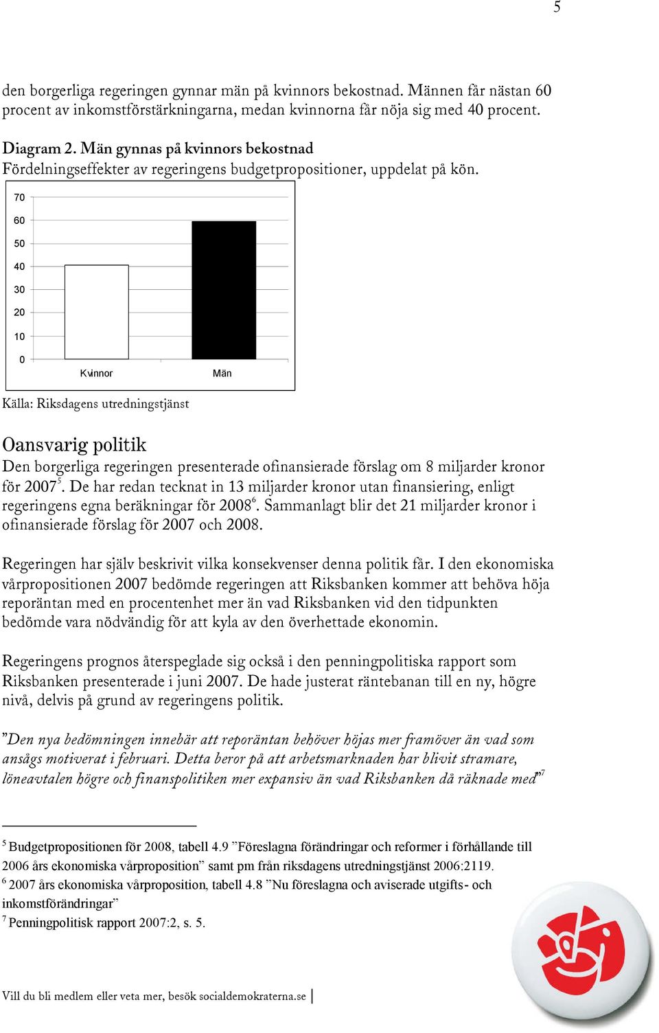 70 60 50 40 30 20 10 0 Kvinnor Män Källa: Riksdagens utredningstjänst Oansvarig politik Den borgerliga regeringen presenterade ofinansierade förslag om 8 miljarder kronor för 2007 5.