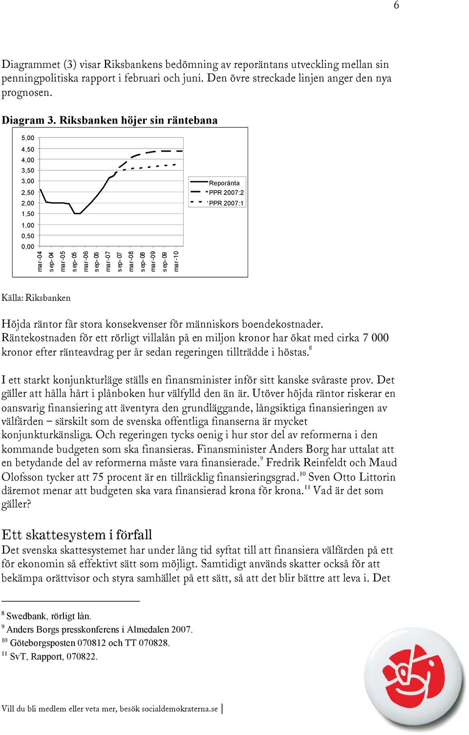 sep-09 mar-10 Källa: Riksbanken Höjda räntor får stora konsekvenser för människors boendekostnader.