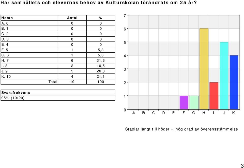 6 1 5,3 H. 7 6 31,6 I. 8 2 10,5 J. 9 5 26,3 K.