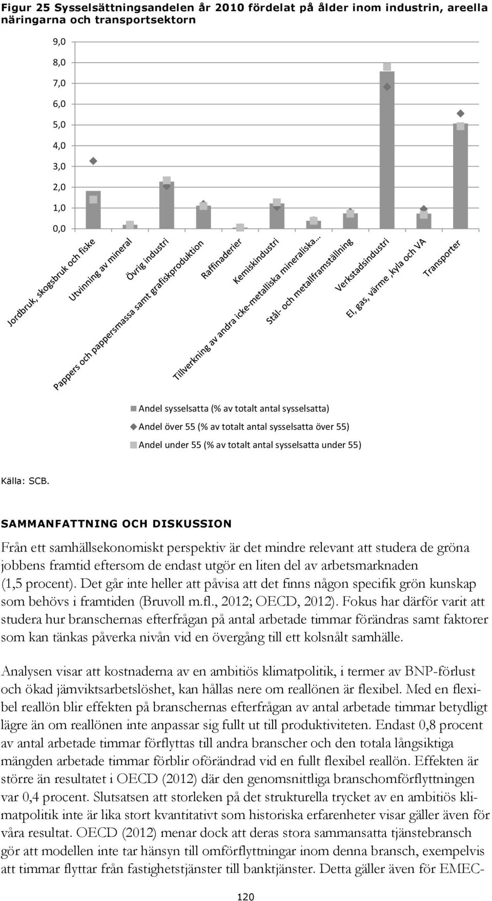 SAMMANFATTNING OCH DISKUSSION Från ett samhällsekonomiskt perspektiv är det mindre relevant att studera de gröna jobbens framtid eftersom de endast utgör en liten del av arbetsmarknaden (1,5 procent).