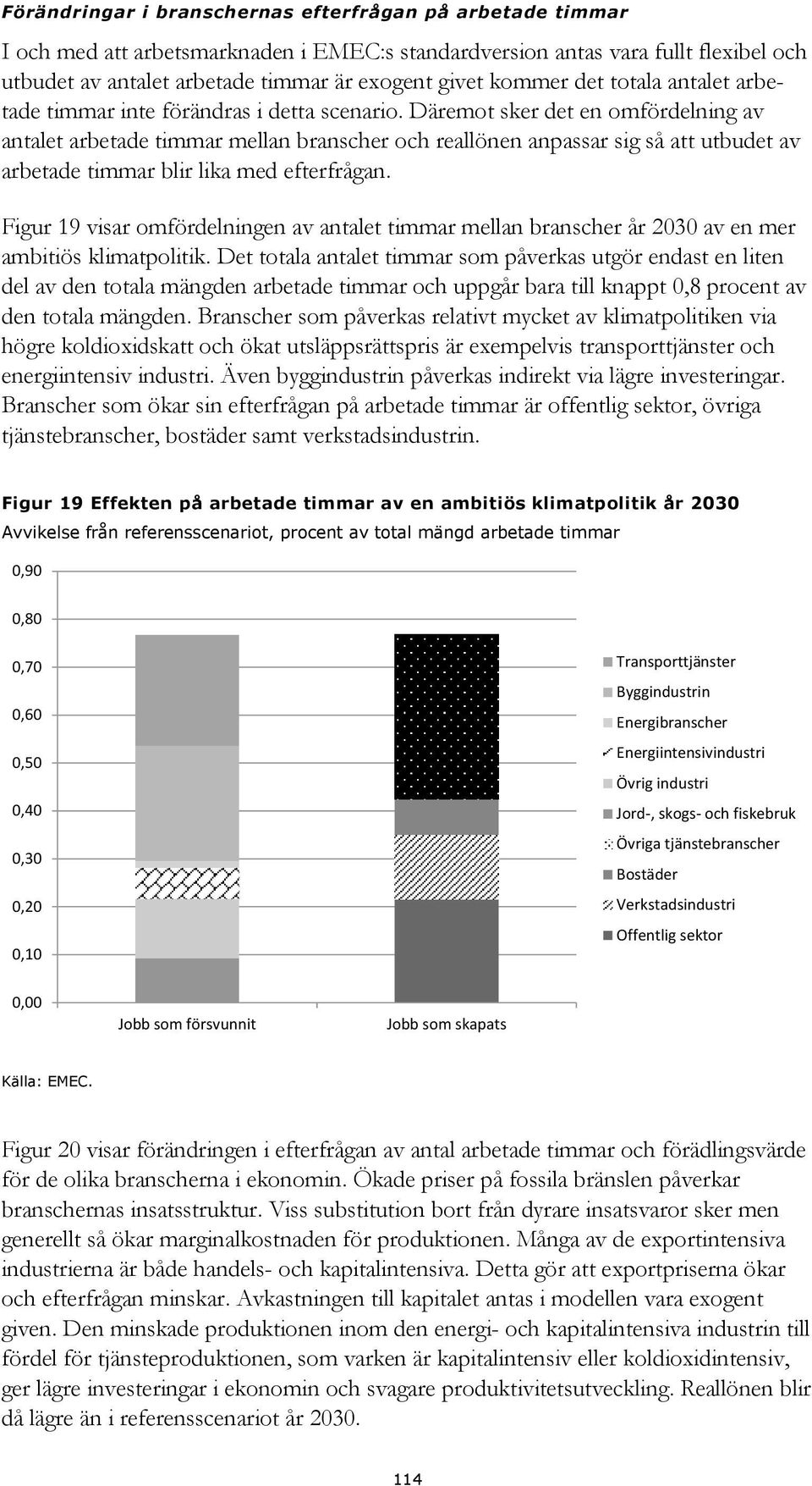 Däremot sker det en omfördelning av antalet arbetade timmar mellan branscher och reallönen anpassar sig så att utbudet av arbetade timmar blir lika med efterfrågan.