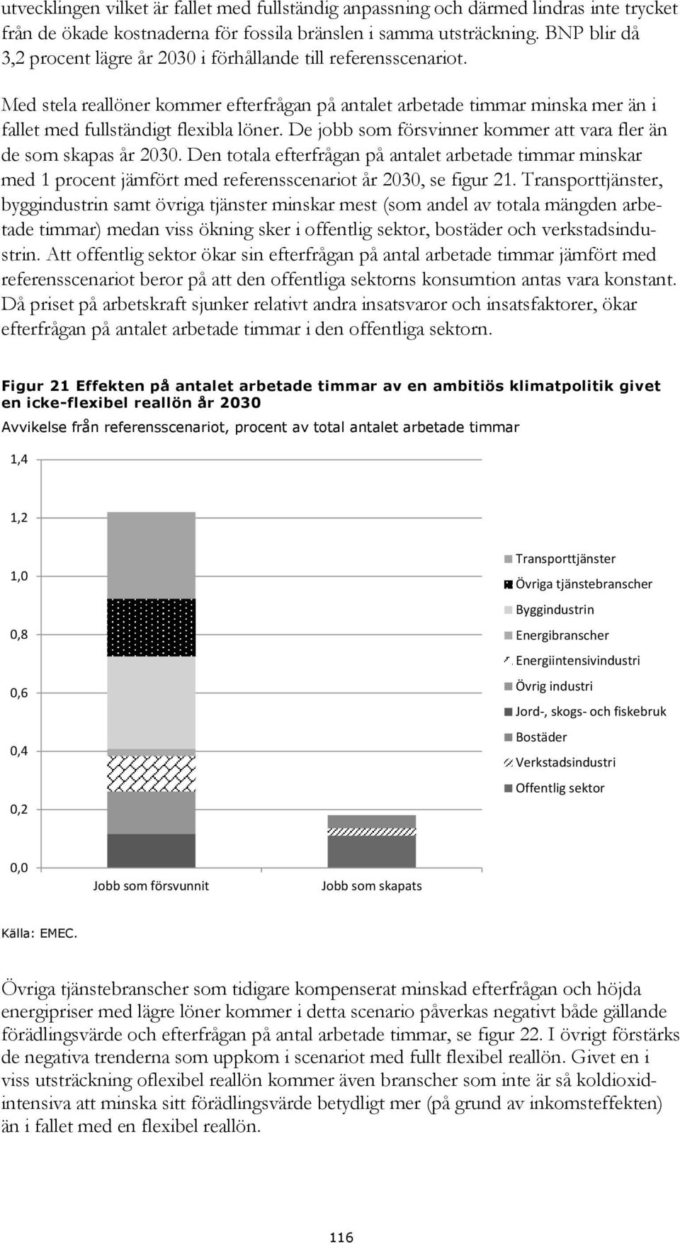 De jobb som försvinner kommer att vara fler än de som skapas år 2030. Den totala efterfrågan på antalet arbetade timmar minskar med 1 procent jämfört med referensscenariot år 2030, se figur 21.