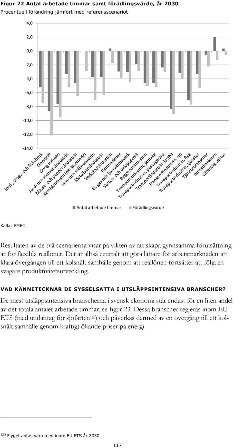 Det är alltså centralt att göra lättare för arbetsmarknaden att klara övergången till ett kolsnålt samhälle genom att reallönen fortsätter att följa en svagare produktivitetsutveckling.