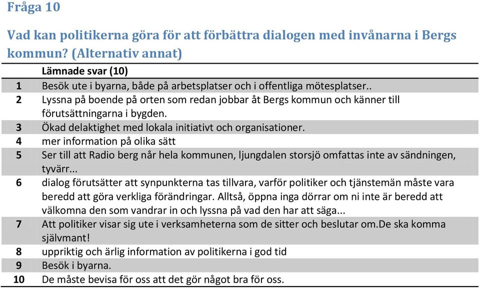 . 2 Lyssna på boende på orten som redan jobbar åt Bergs kommun och känner till förutsättningarna i bygden. 3 Ökad delaktighet med lokala initiativt och organisationer.